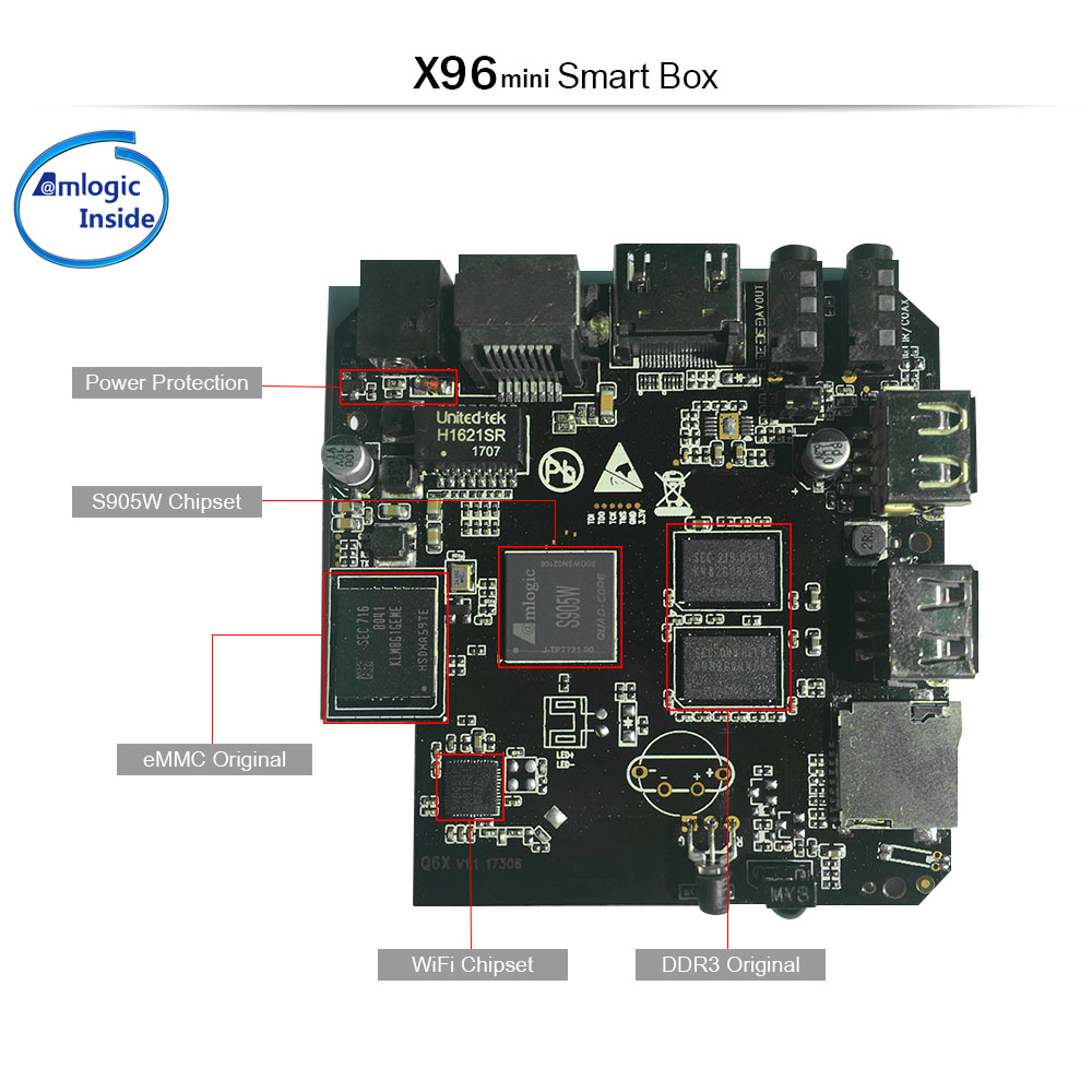 X96 Mini機頂盒