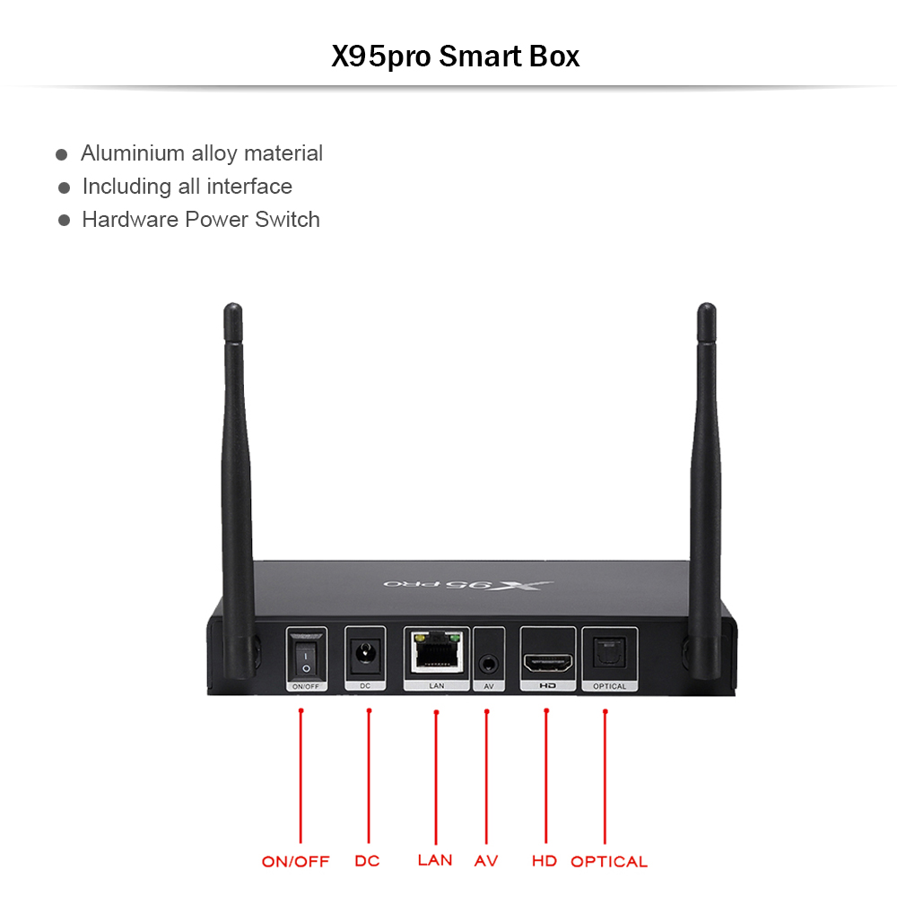 X95 Pro 機(jī)頂盒