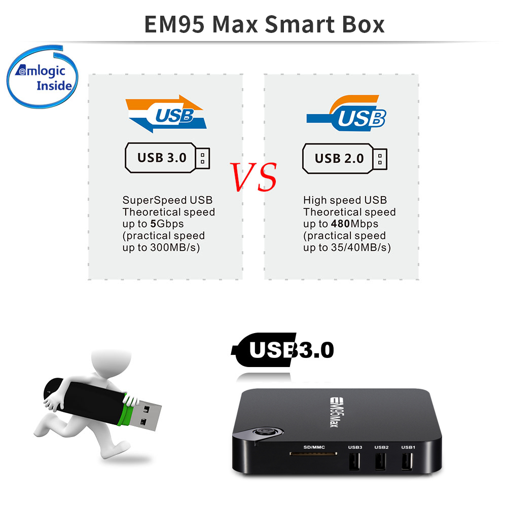 EM95 Max 機頂盒